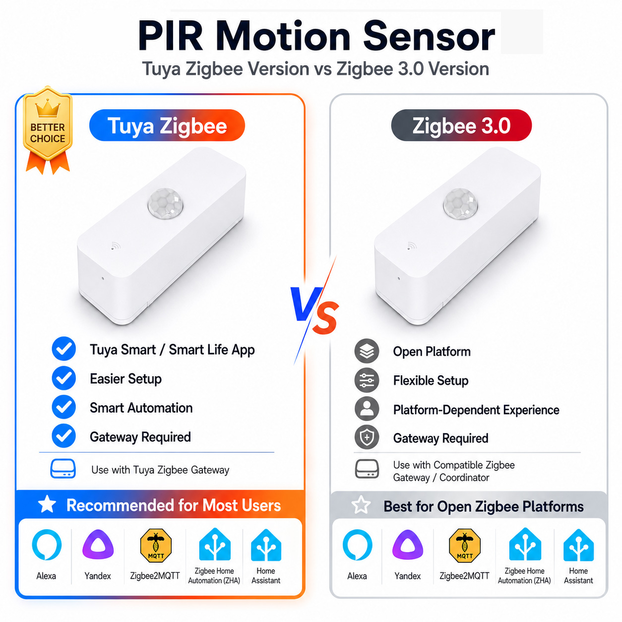 Smart Home Zigbee Gateway - เซ็นเซอร์ตรวจจับการเคลื่อนไหว Zigbee PIR สำหรับบ้านอัจฉริยะ ต้องใช้เกตเวย์ Zigbee
