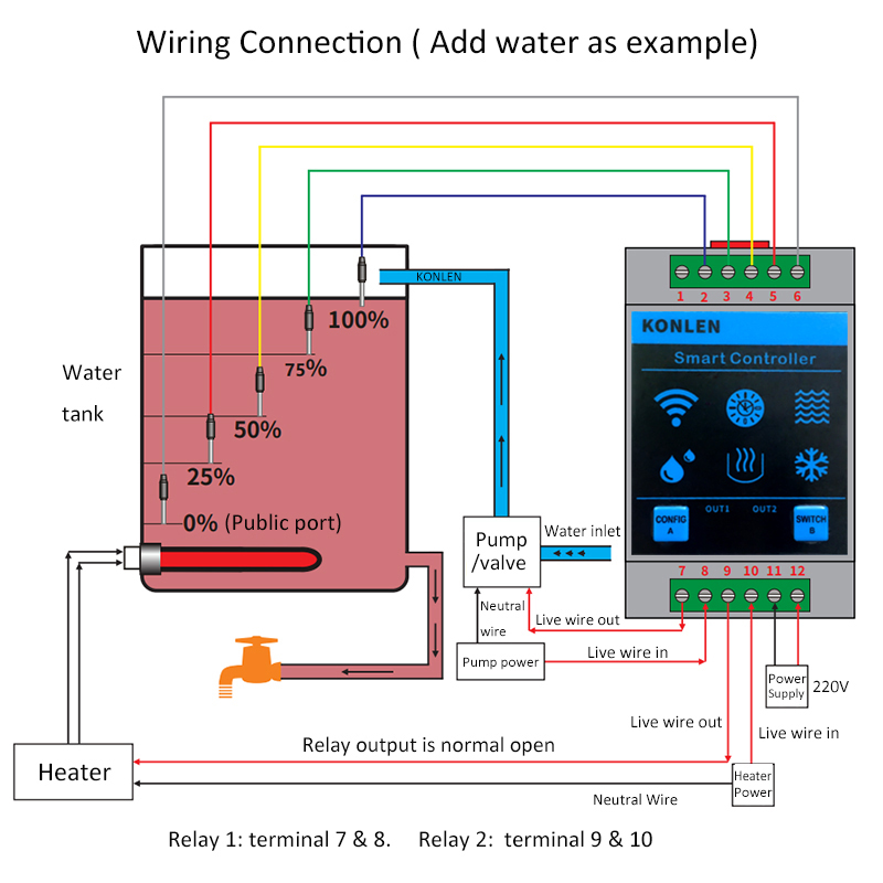 KONLEN Tuya เซ็นเซอร์ระดับน้ํา - Wifi Water Leak Detector บทวิจารณ์และราคา
