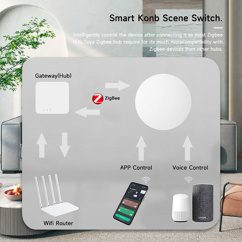 ทูยา ซิกบีปุ่มไร้สายอัจฉริยะ ส - Smart Home Google Assistant บทวิจารณ์และราคา