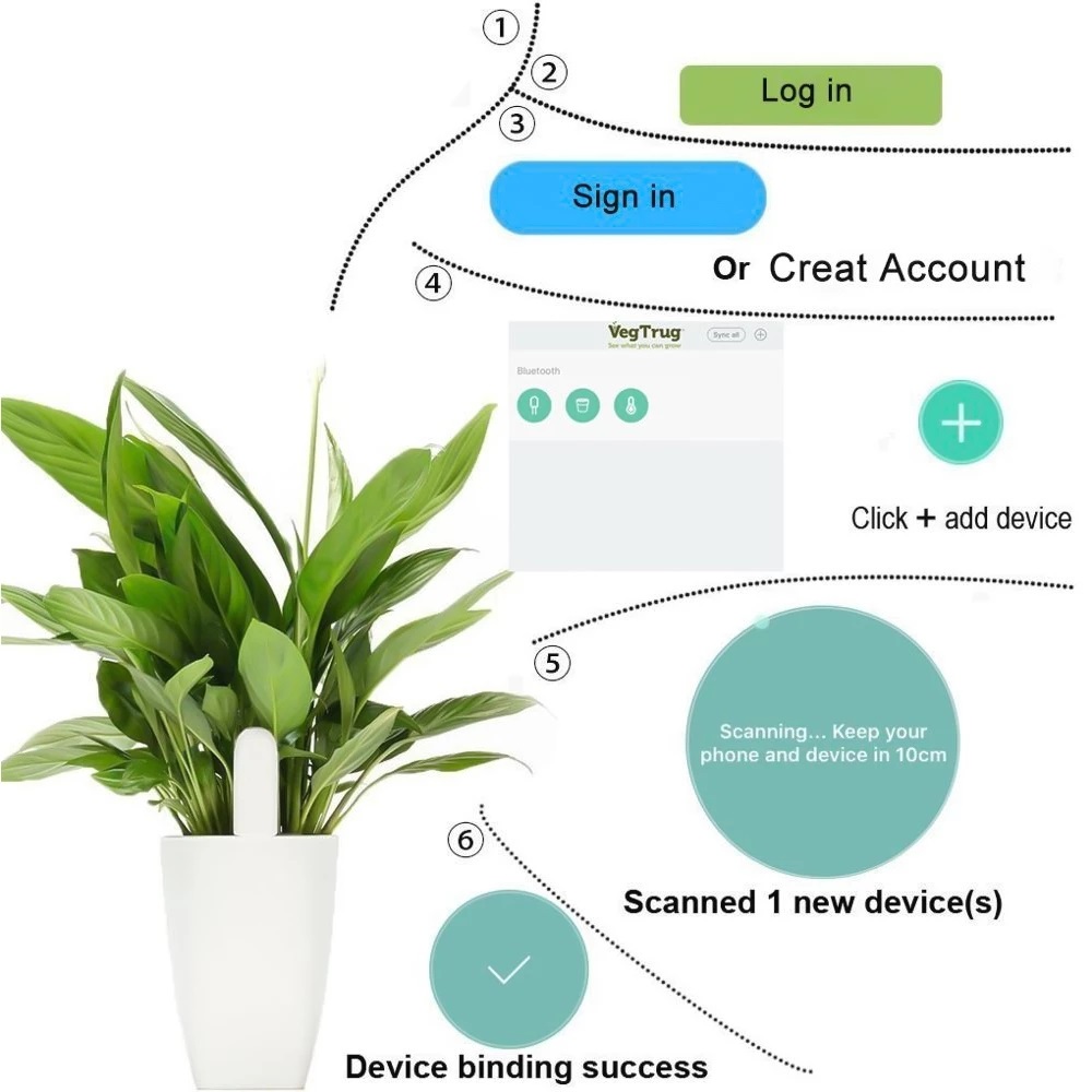 เครื่องตรวจวัดคุณภาพดินในสวน H - Smart Home Xiaomi Devices บทวิจารณ์และราคา