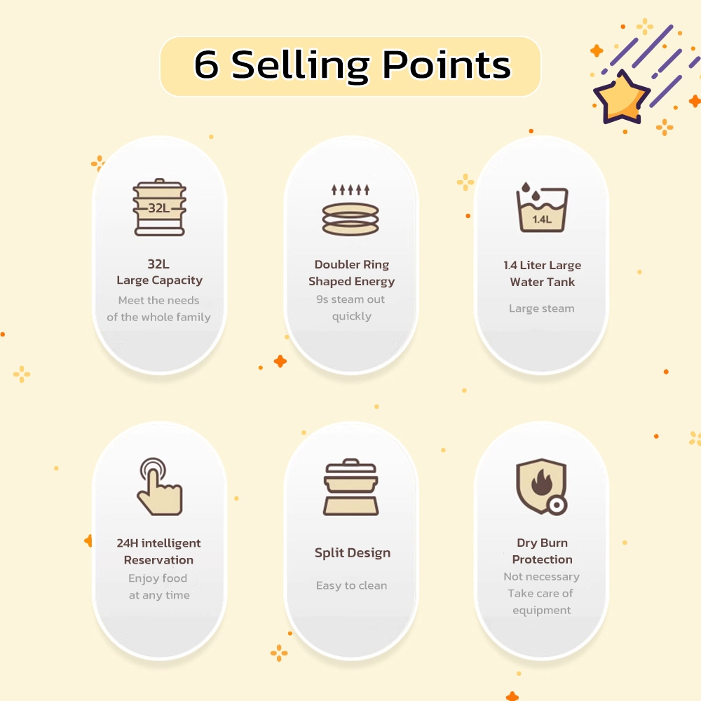 32L หม้อนึ่งไฟฟ้าอัจฉริยะ - 3  - Smart Home Appliances บทวิจารณ์และราคา