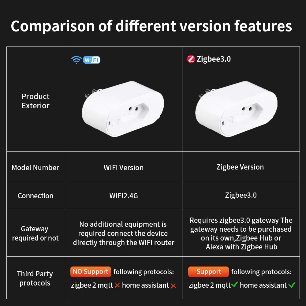 UNKAS ใช้งานร่วมกับปลั๊ก Tuya  - Smart Home Elements บทวิจารณ์และราคา