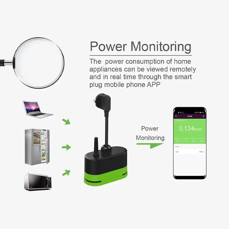 ปลั๊กไฟอัจฉริยะ Tuya EU 16A Wi - Smart Home For Living บทวิจารณ์และราคา
