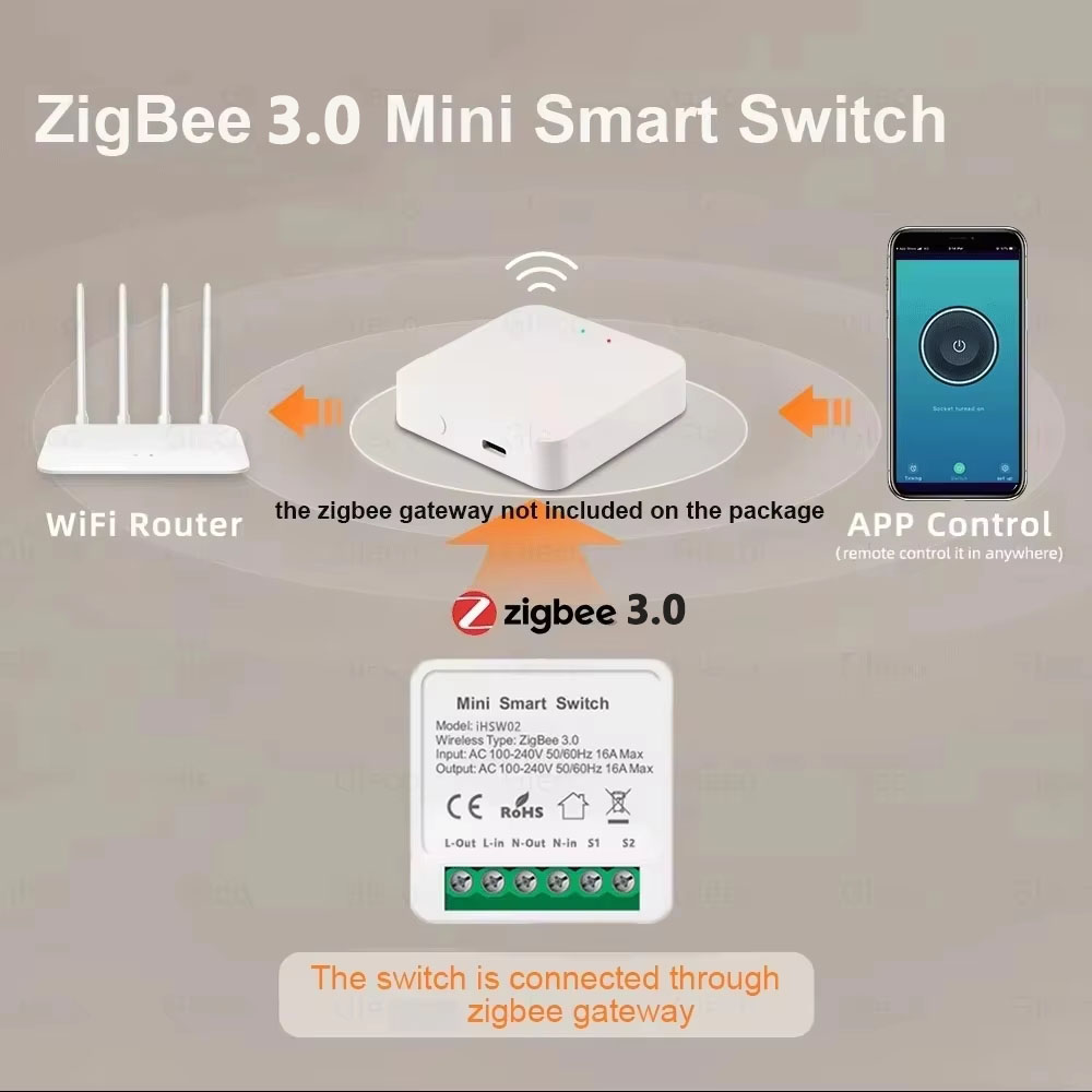 สวิตช์อัจฉริยะ Tuya Mini Smart - Smart Home Google Assistant บทวิจารณ์และราคา