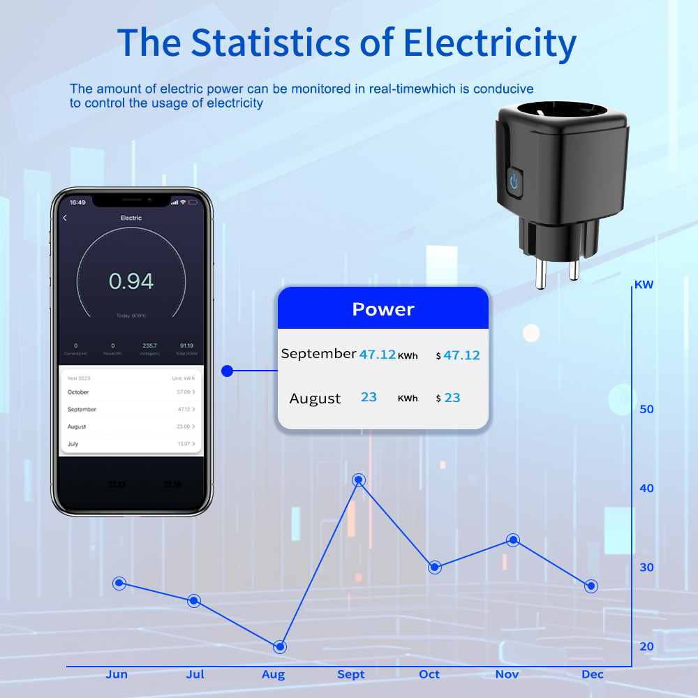 ปลั๊กอัจฉริยะ Tuya ควบคุมผ่าน  - Smart Home For Living บทวิจารณ์และราคา
