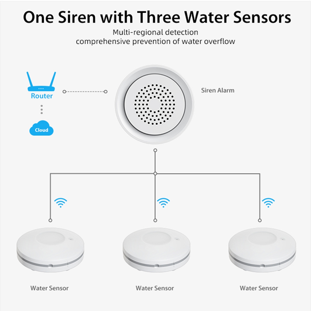 PHILE-Home Automation Wifi เซ็ - Wifi Water Leak Detector บทวิจารณ์และราคา