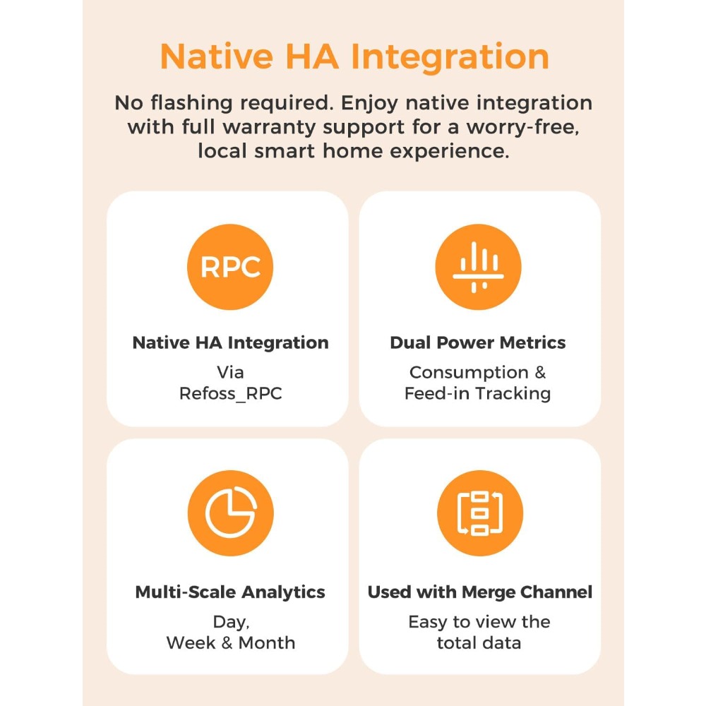 เครื่องตรวจสอบพลังงานบ้านอัจฉร - Smart Home Ui บทวิจารณ์และราคา