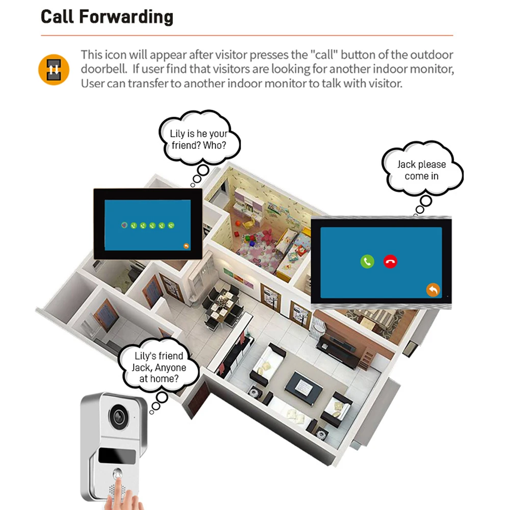 กริ่งประตูพร้อมอินเตอร์คอม, หน - Wifi Doorbell Camera บทวิจารณ์และราคา