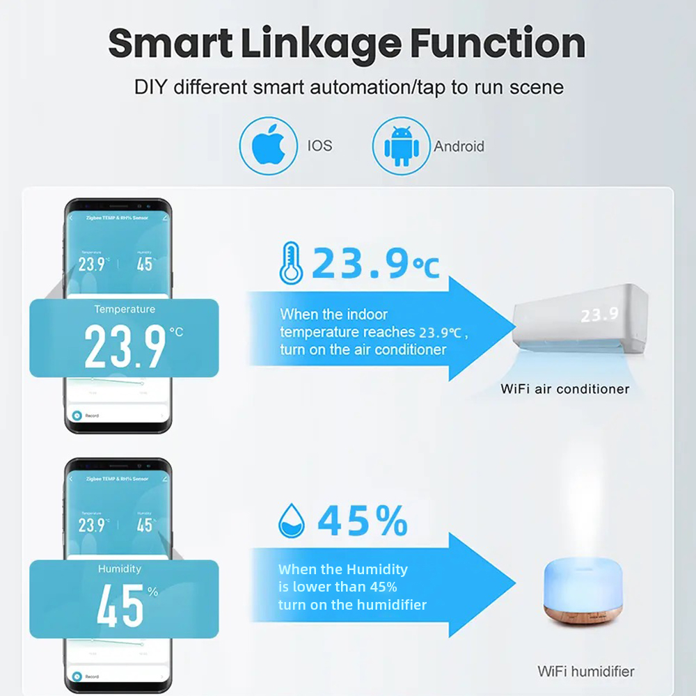 Tuya WiFi/ZigBee อุณหภูมิและคว - Smart Home Google Assistant บทวิจารณ์และราคา
