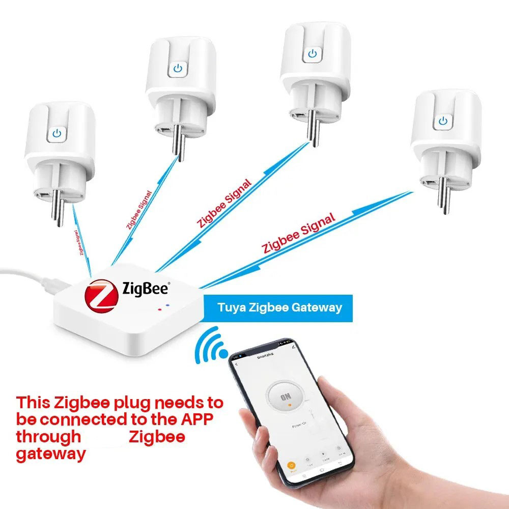 ปลั๊กอัจฉริยะ Tuya Zigbee EU 1 - Smart Home Appliances บทวิจารณ์และราคา