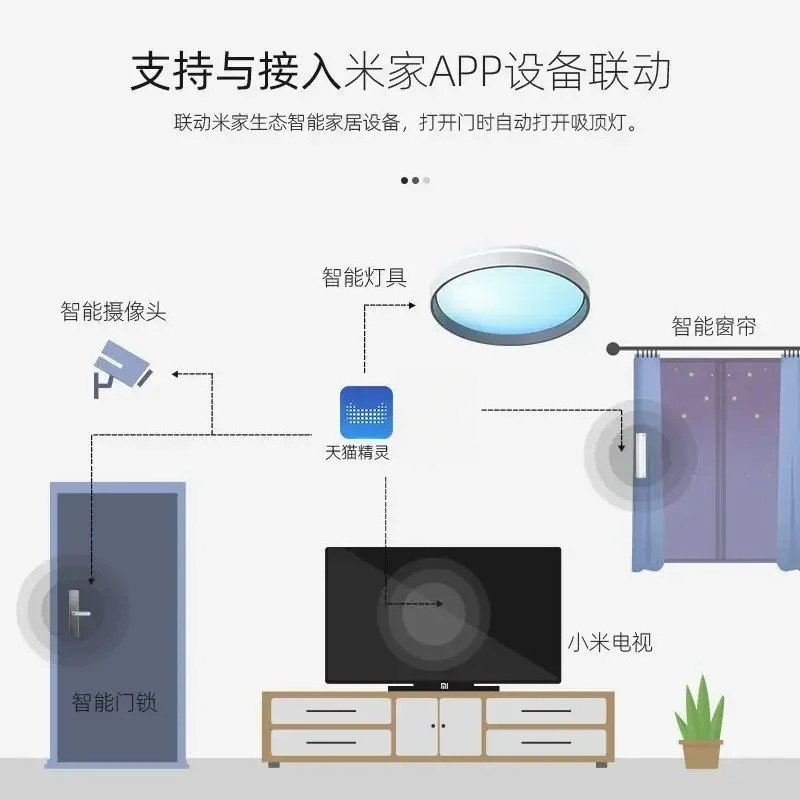 โคมไฟเพดาน Smart Skylight: จำล - Smart Home Simulation บทวิจารณ์และราคา
