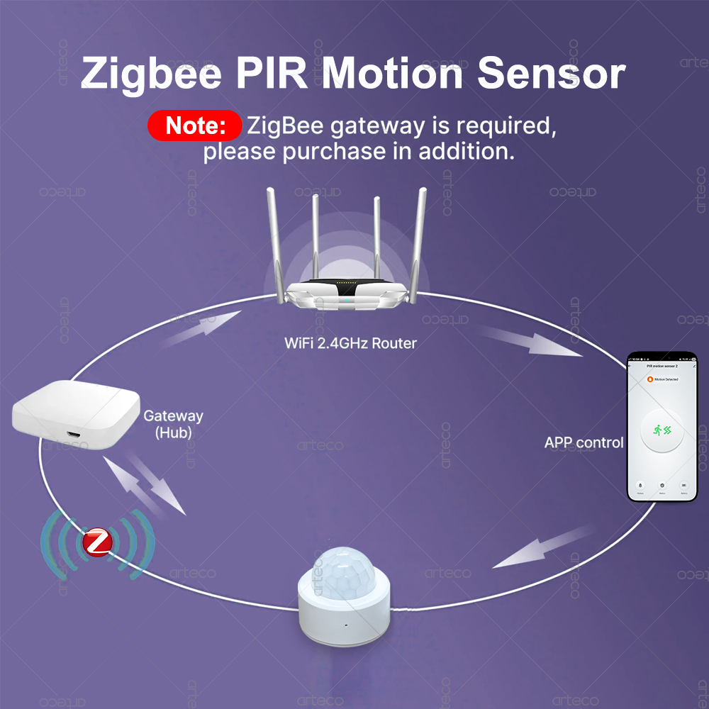 เซ็นเซอร์ตรวจจับความเคลื่อนไหว - Smart Home Zigbee Gateway บทวิจารณ์และราคา