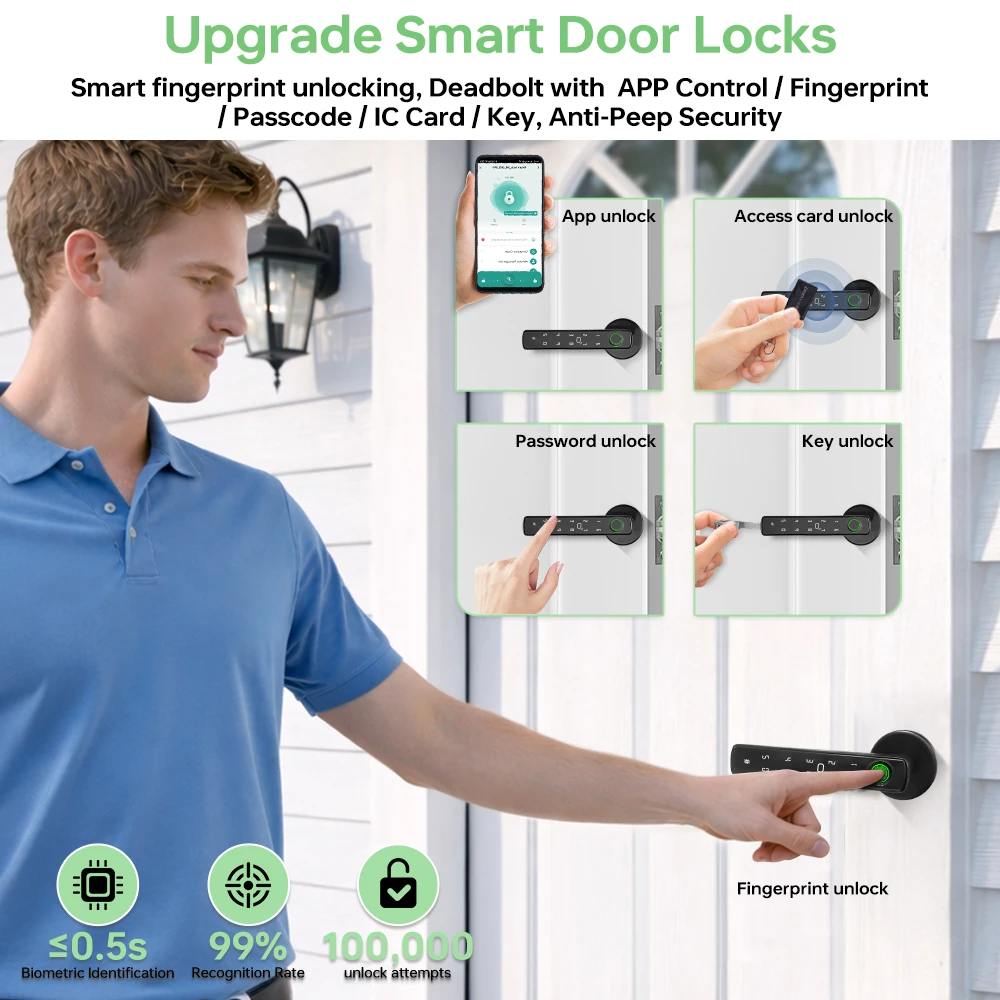 ทูย่า บลูทูธสมาร์ทล็อคประตูลาย - Smart Home Lock บทวิจารณ์และราคา