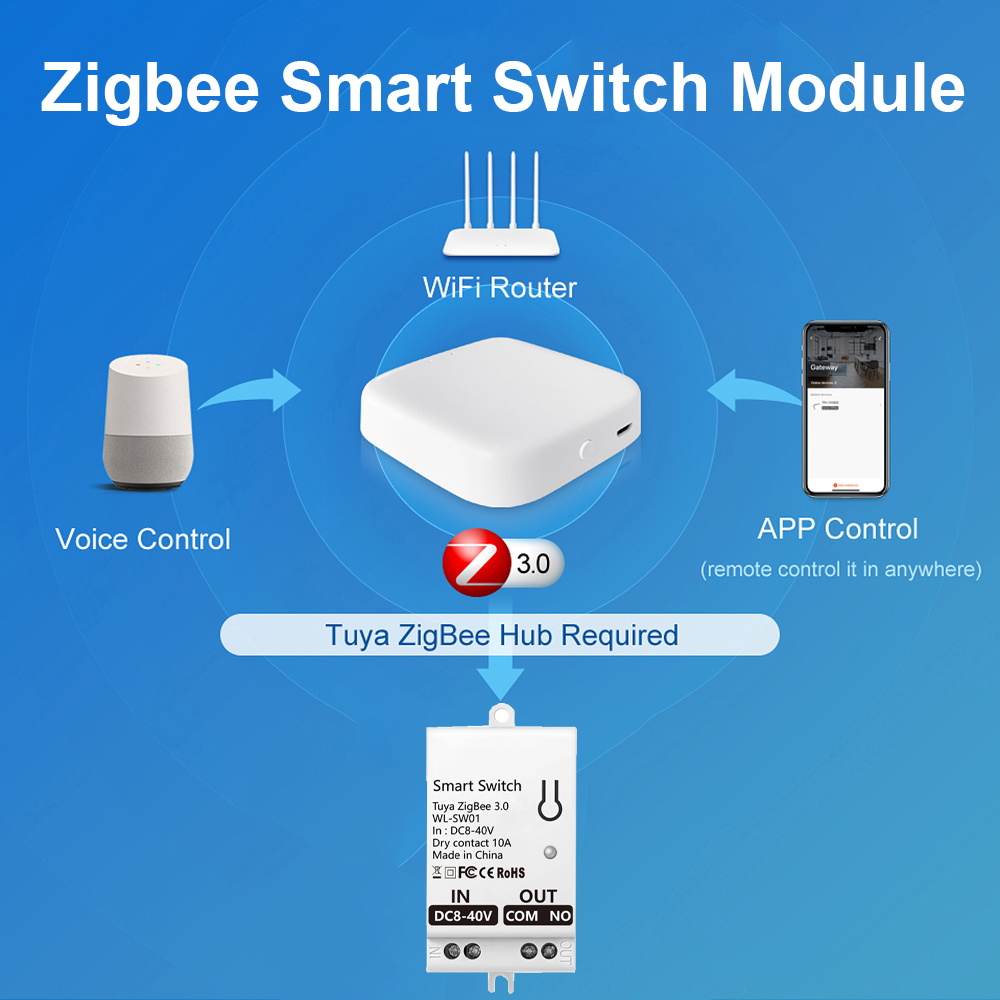 ทูยา ซิกบีสมาร์ทสวิตช์โมดูลคอน - Smart Home For Living บทวิจารณ์และราคา