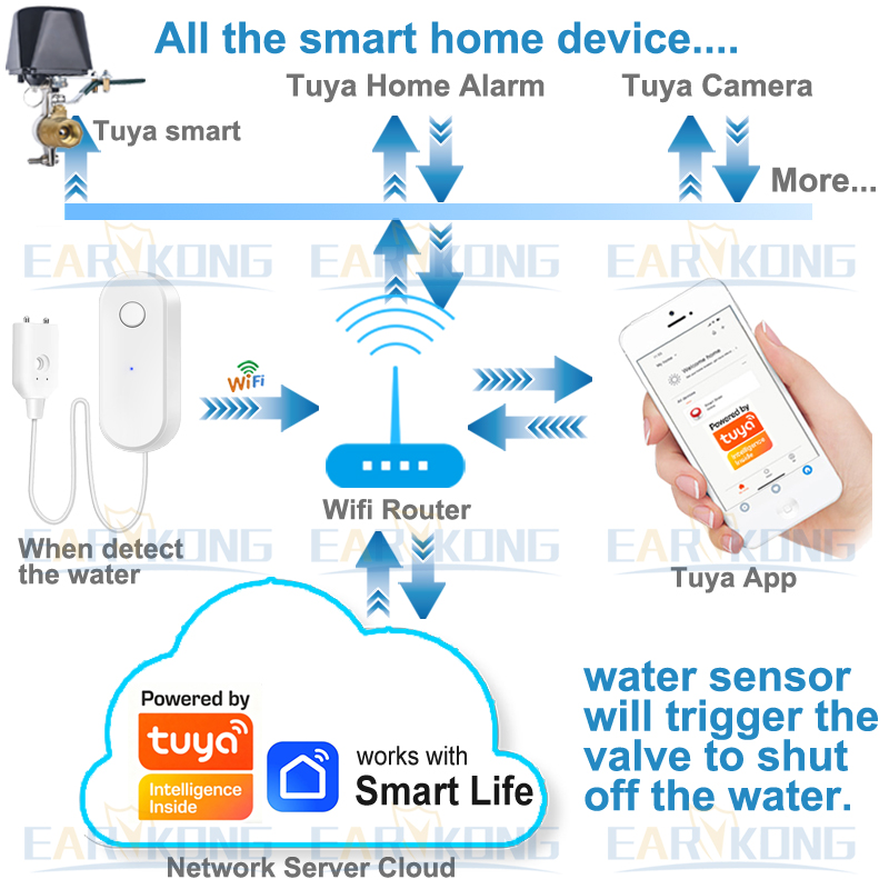 Tuya WiFi สมาร์ทเซ็นเซอร์น้ําร - Wifi Water Leak Detector บทวิจารณ์และราคา