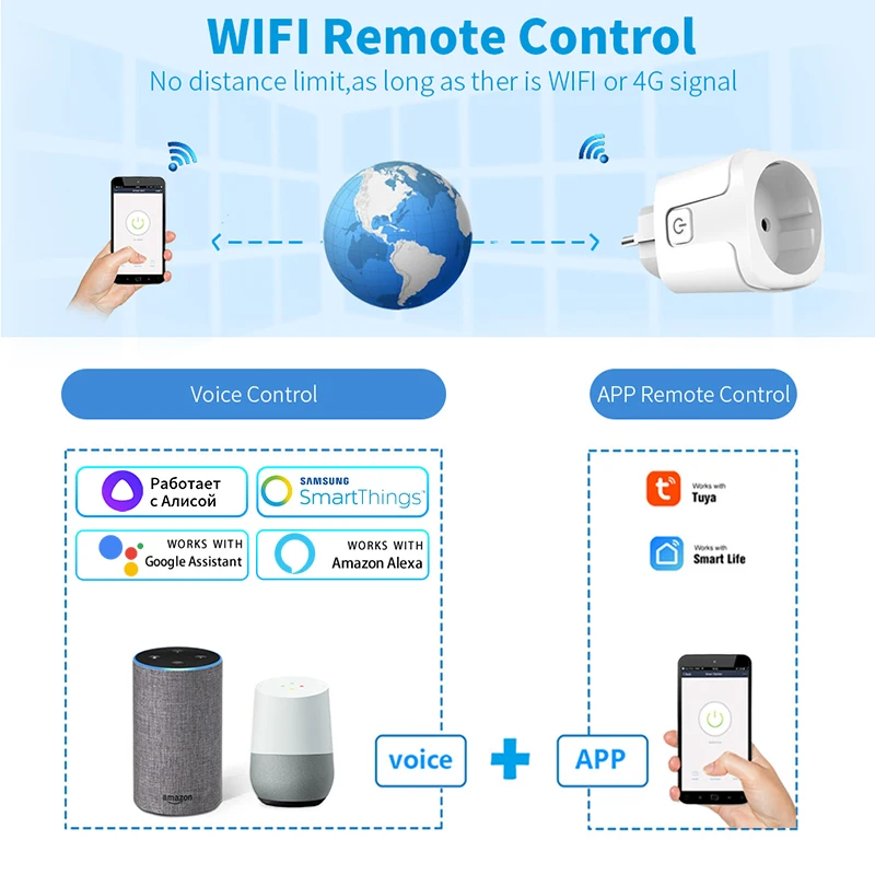 Tuya สมาร์ทซ็อกเก็ต EU 16A AC1 - Smart Home Elements บทวิจารณ์และราคา
