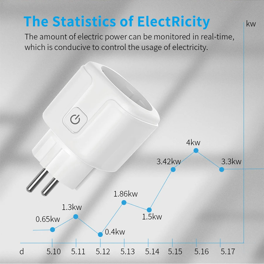 Tuya สมาร์ทซ็อกเก็ต EU 16A AC1 - Smart Home Elements บทวิจารณ์และราคา