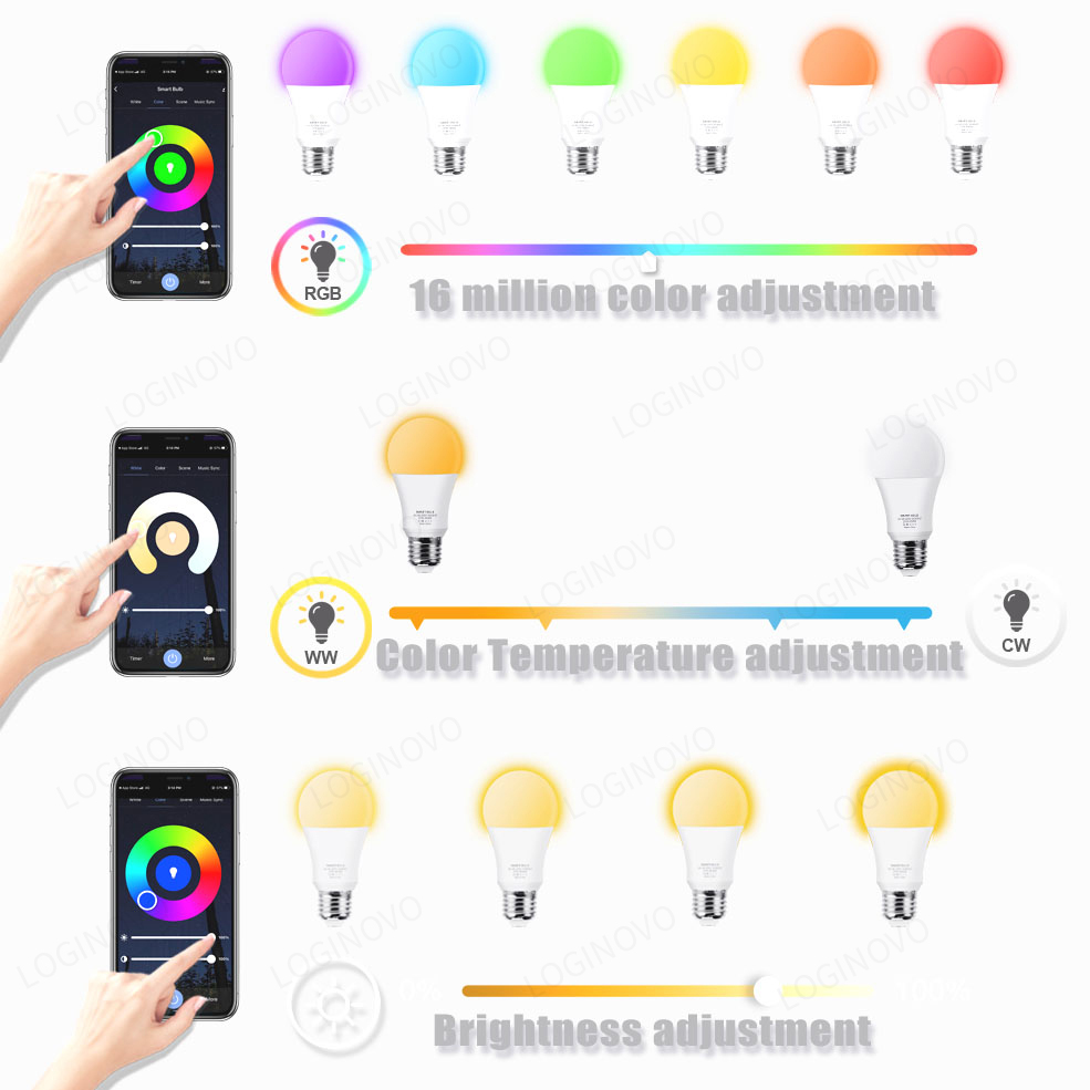 Tuya Wifi/บลูทูธสมาร์ทหลอดไฟAl - Smart Bulb บทวิจารณ์และราคา