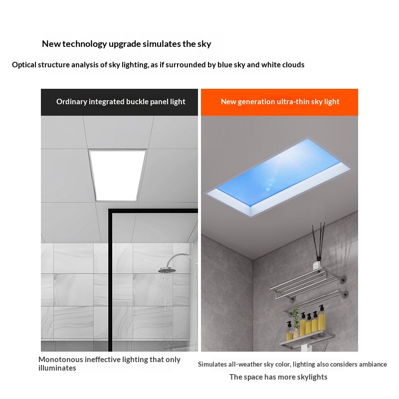 โคมไฟเพดานอัจฉริยะบางเฉียบสำหร - Smart Home Simulation บทวิจารณ์และราคา