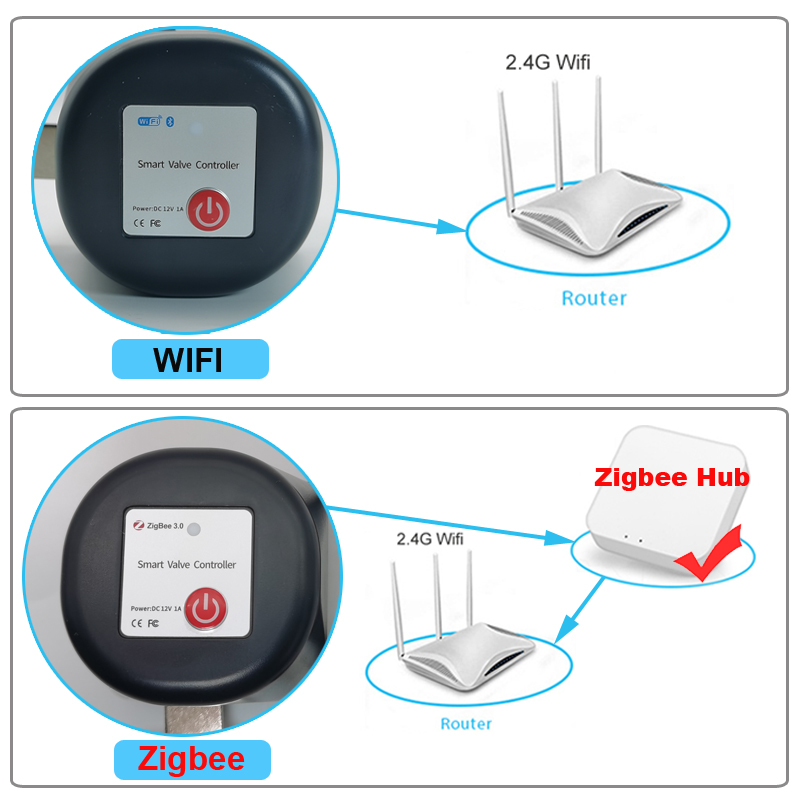 Tuya WiFi หรือ Zigbee วาล์วน้ํ - Smart Home Google Assistant บทวิจารณ์และราคา
